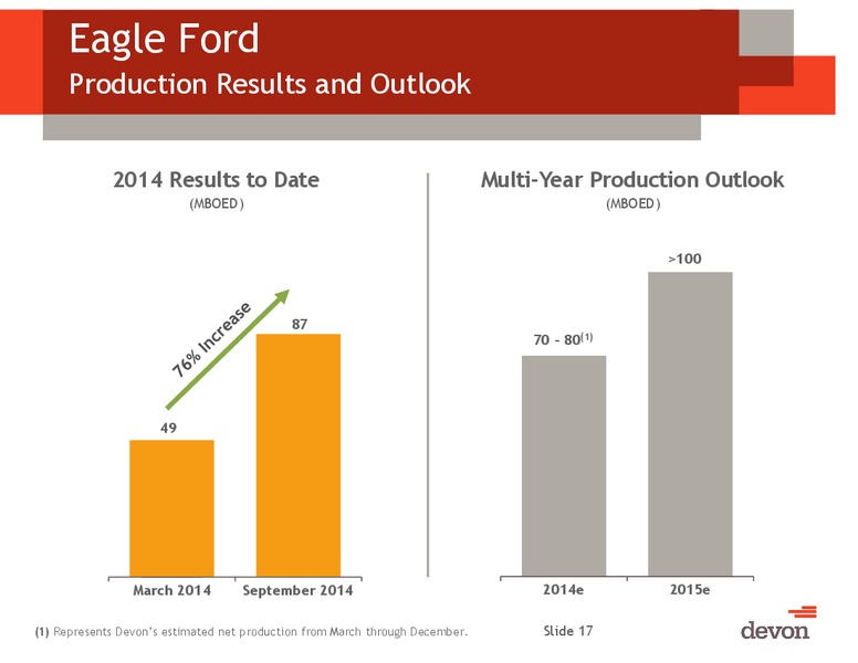 Jefferies Global Energy Conference – Devon Energy Corp – slide 16