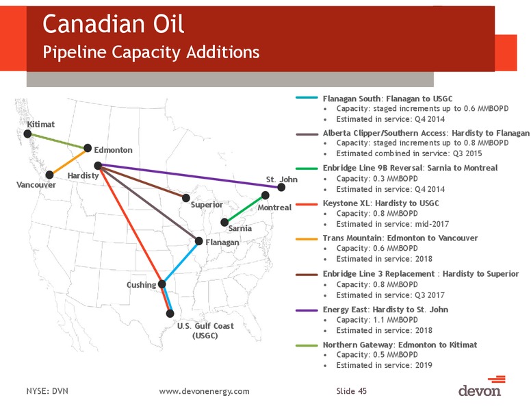 Jefferies Global Energy Conference – Devon Energy Corp – slide 44