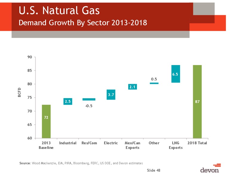 Jefferies Global Energy Conference – Devon Energy Corp – slide 47