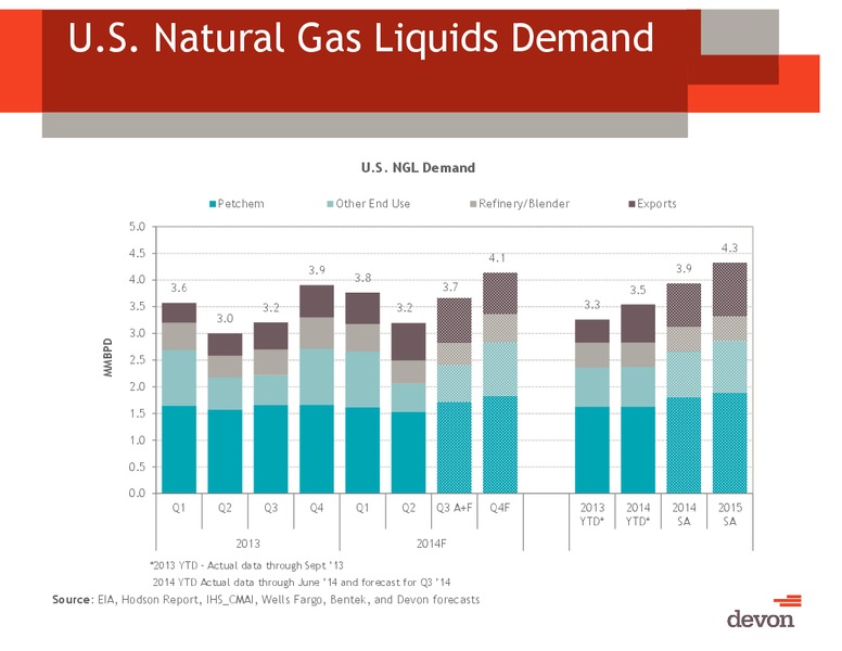 Jefferies Global Energy Conference – Devon Energy Corp – slide 53