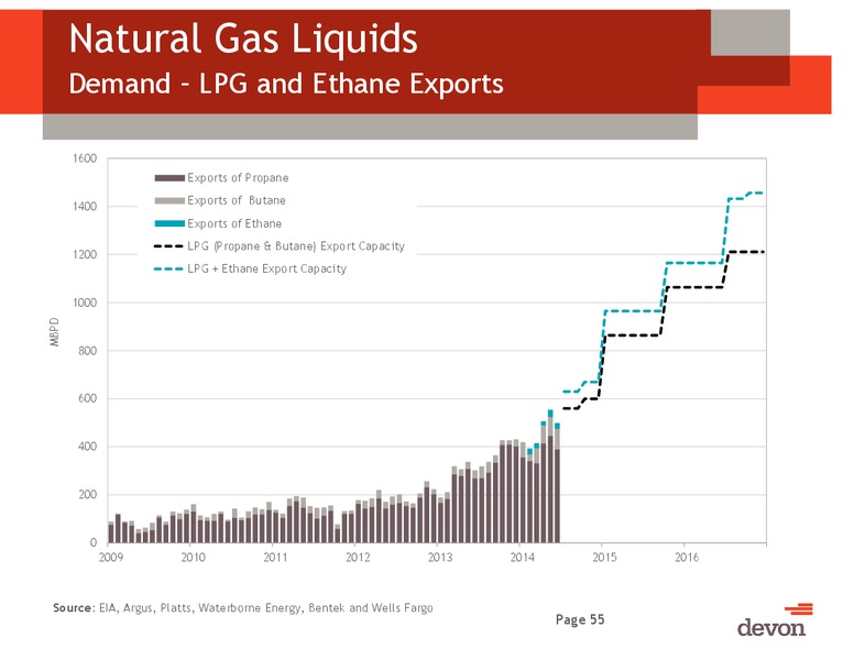 Jefferies Global Energy Conference – Devon Energy Corp – slide 54