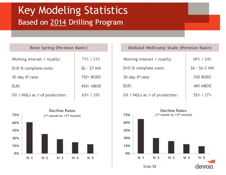 Jefferies Global Energy Conference – Devon Energy Corp – slide 57