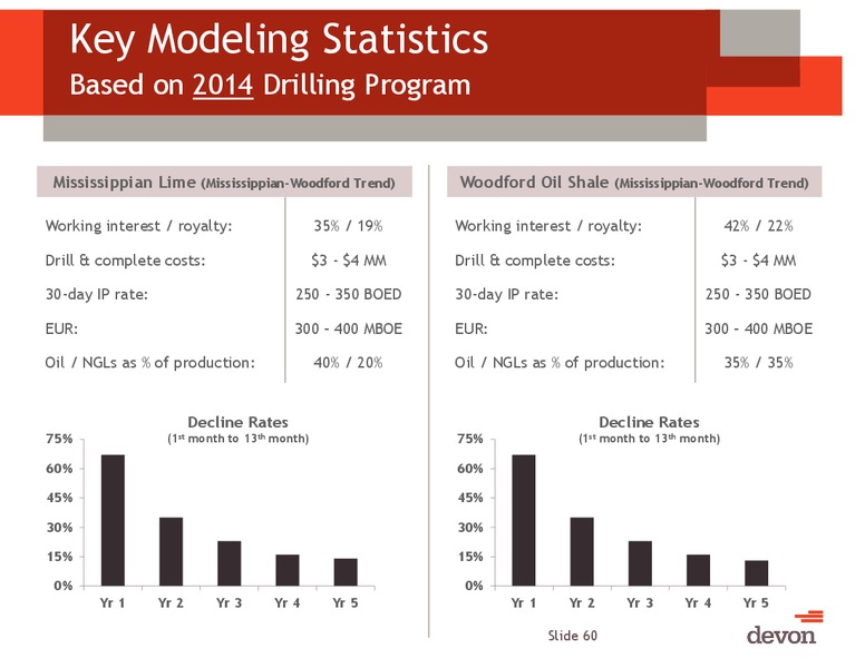 BAML GLOBAL ENERGY CONFERENCE – Devon Energy Corp – slide 58