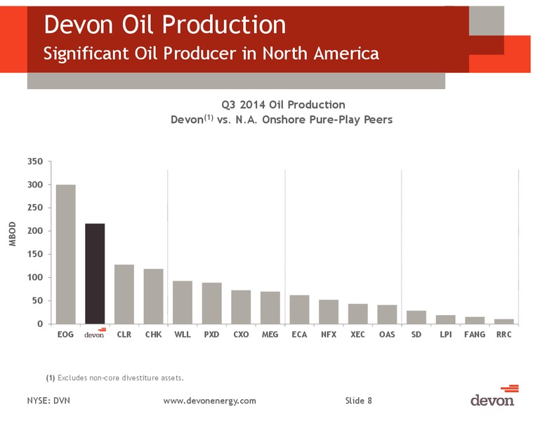 Capital One Energy Conference – Devon Energy Corp – slide 7