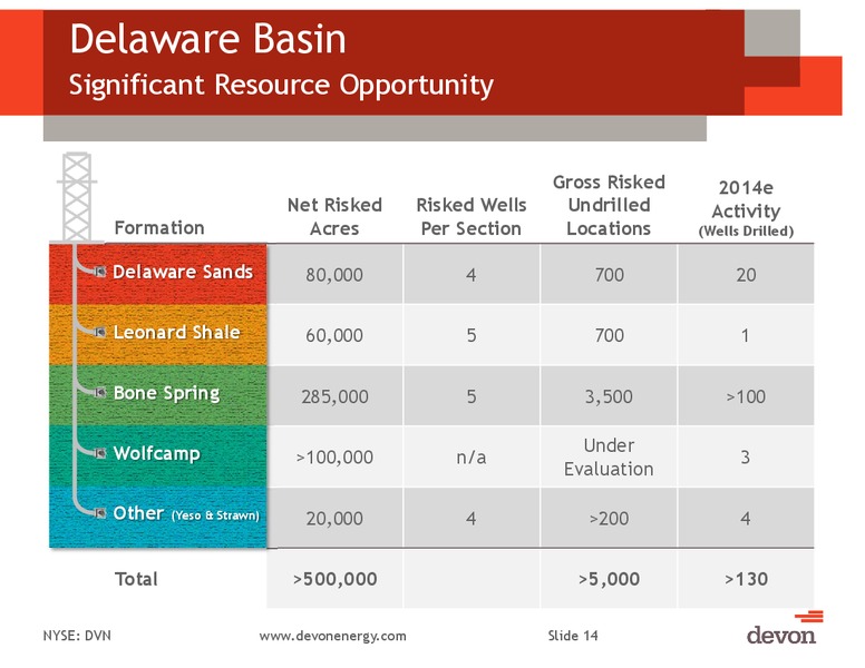 Capital One Energy Conference – Devon Energy Corp – slide 12