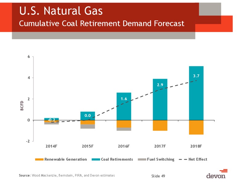Capital One Energy Conference – Devon Energy Corp – slide 44
