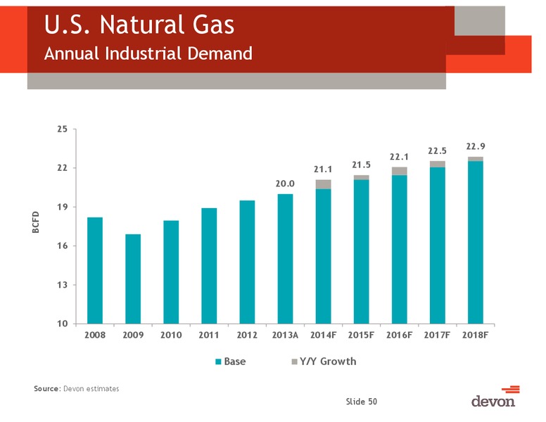 Capital One Energy Conference – Devon Energy Corp – slide 45