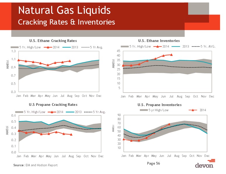 Capital One Energy Conference – Devon Energy Corp – slide 51