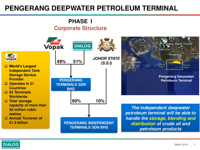 Company Overview – Dialog Group Berhad – slide 7