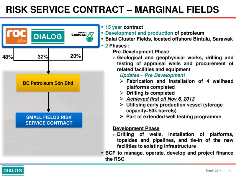 Company Overview – Dialog Group Berhad – slide 10