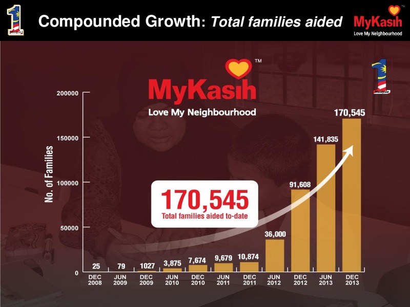 Company Overview – Dialog Group Berhad – slide 31