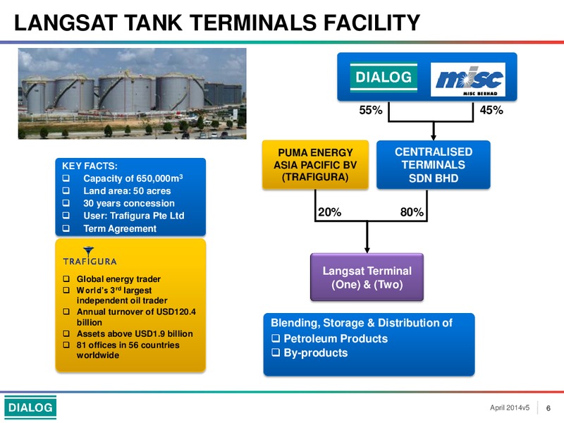 INVESTOR PRESENTATION – Dialog Group Berhad – slide 6