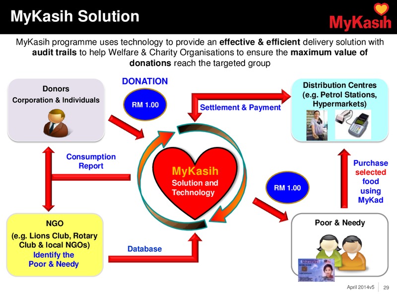 INVESTOR PRESENTATION – Dialog Group Berhad – slide 29