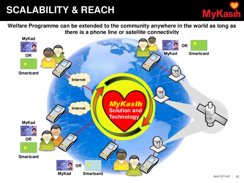 INVESTOR PRESENTATION – Dialog Group Berhad – slide 30