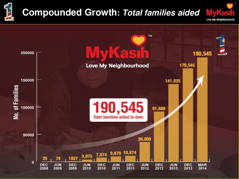 INVESTOR PRESENTATION – Dialog Group Berhad – slide 31