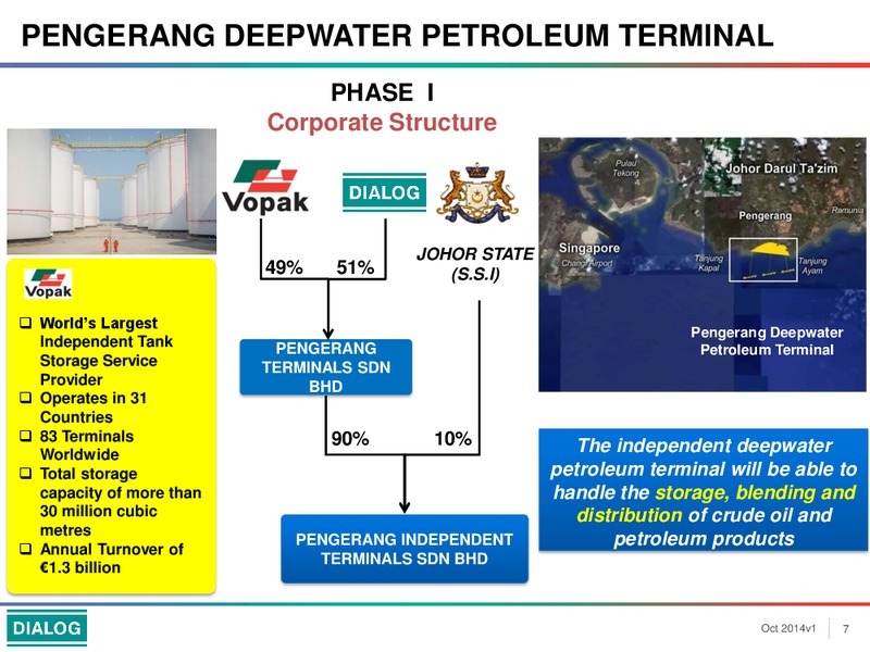 INVESTOR PRESENTATION – Dialog Group Berhad – slide 7