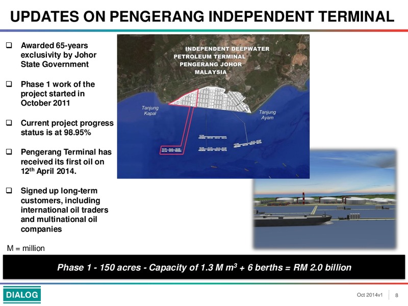 INVESTOR PRESENTATION – Dialog Group Berhad – slide 8
