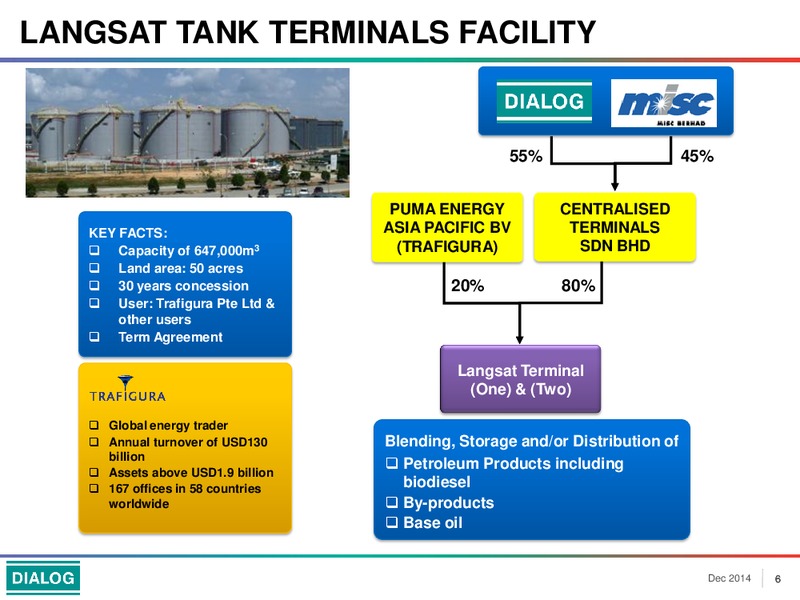 Investor Presentation – Dialog Group Berhad – slide 6