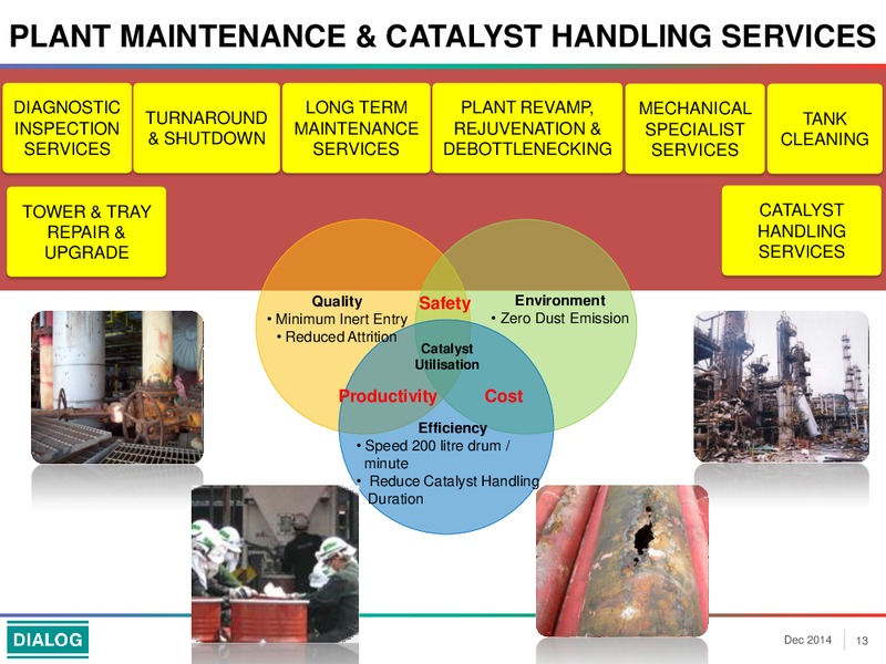 Investor Presentation – Dialog Group Berhad – slide 13