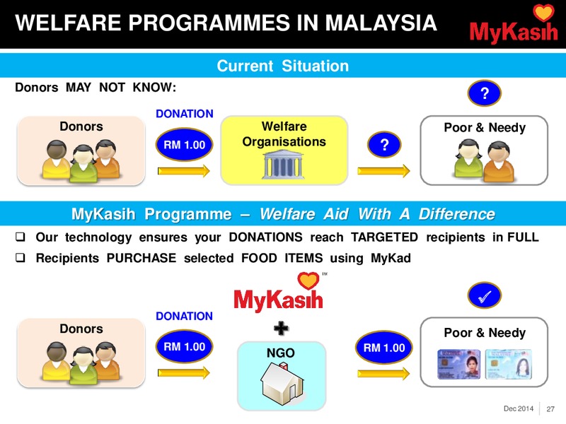 Investor Presentation – Dialog Group Berhad – slide 27