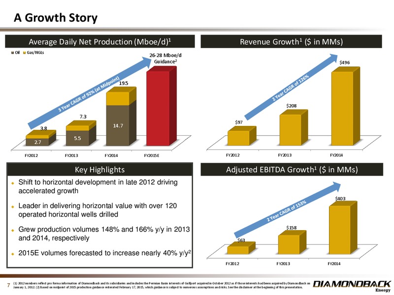 February 2015 Investor Presentation – Diamondback Energy, Inc. – slide 7