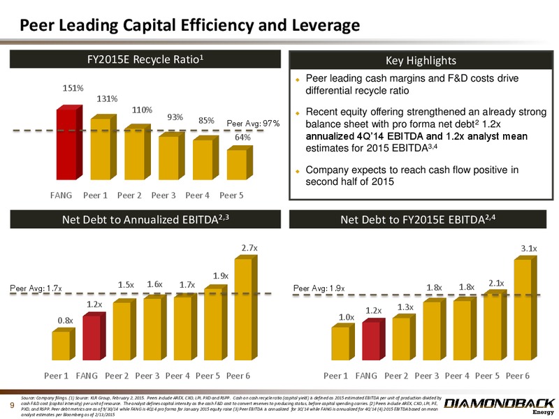 February 2015 Investor Presentation – Diamondback Energy, Inc. – slide 9