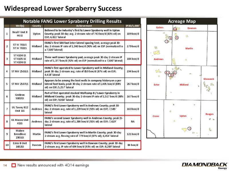 February 2015 Investor Presentation – Diamondback Energy, Inc. – slide 14