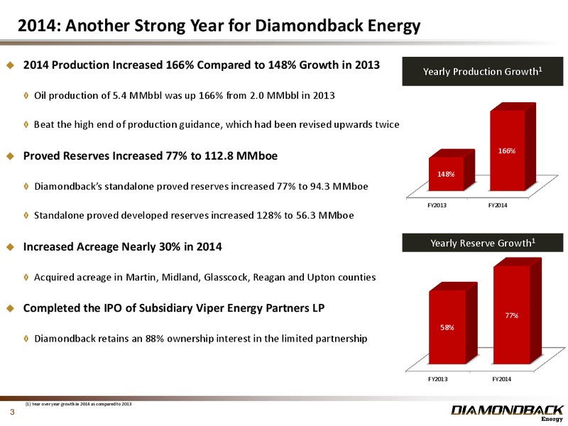Credit Suisse 20th Annual Energy Summit – Diamondback Energy, Inc. – slide 3