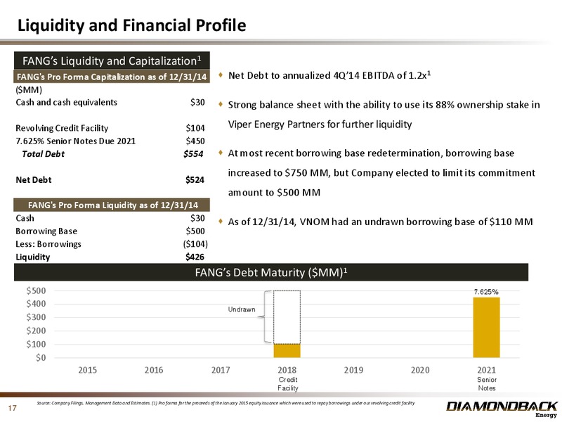 March 2015 Investor Presentation – Diamondback Energy, Inc. – slide 17