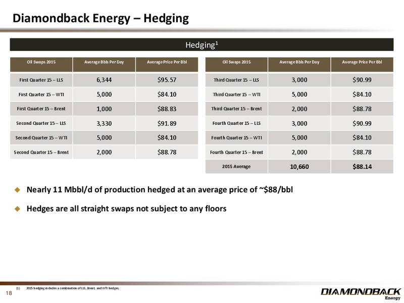 March 2015 Investor Presentation – Diamondback Energy, Inc. – slide 18
