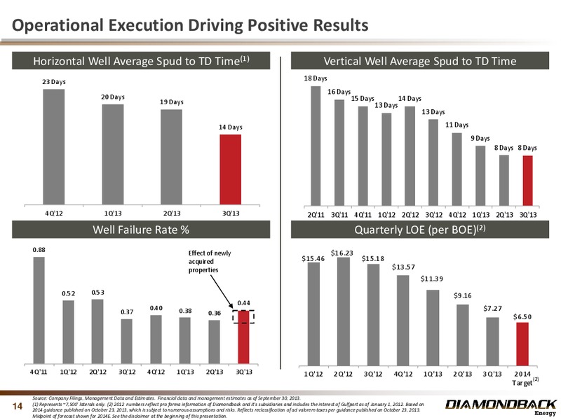 November 2013 Investor Presentation – Diamondback Energy, Inc. – slide 14