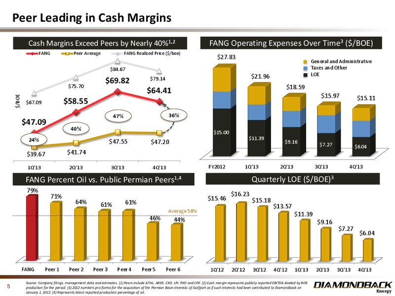 March 2014 Investor Presentation – Diamondback Energy, Inc. – slide 5