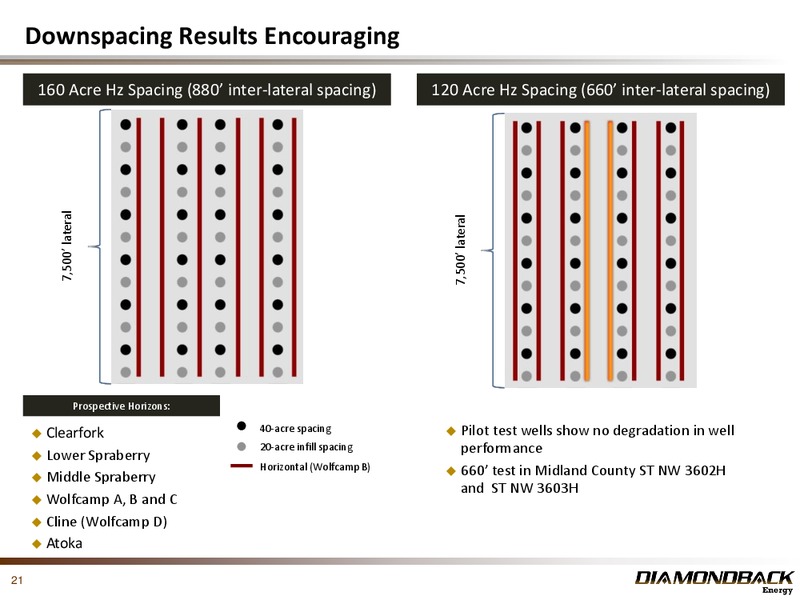 March 2014 Investor Presentation – Diamondback Energy, Inc. – slide 21