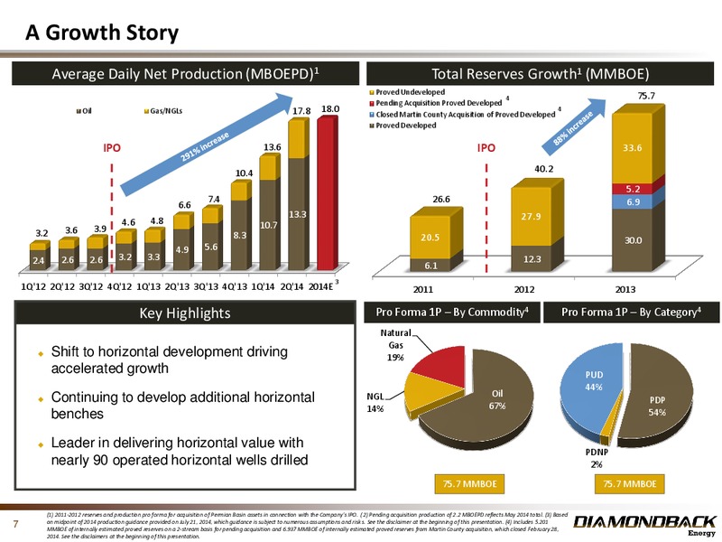 August 2014 Investor Presentation Update – Diamondback Energy, Inc. – slide 6