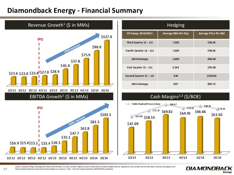 August 2014 Investor Presentation Update – Diamondback Energy, Inc. – slide 16