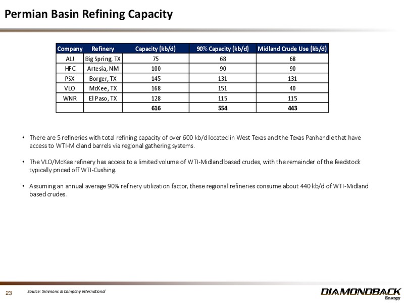 August 2014 Investor Presentation Update – Diamondback Energy, Inc. – slide 22