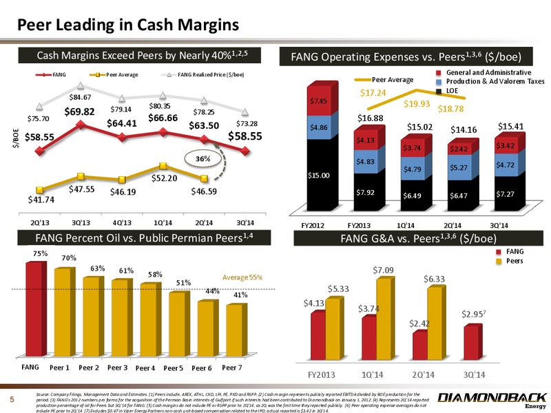November 2014 Investor Presentation – Diamondback Energy, Inc. – slide 5