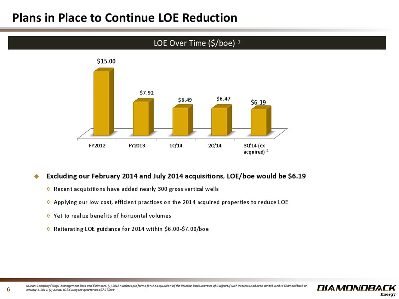 November 2014 Investor Presentation – Diamondback Energy, Inc. – slide 6