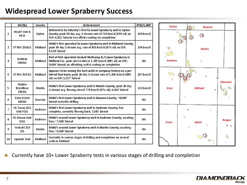 November 2014 Investor Presentation – Diamondback Energy, Inc. – slide 7