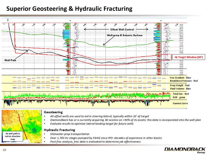 November 2014 Investor Presentation – Diamondback Energy, Inc. – slide 22