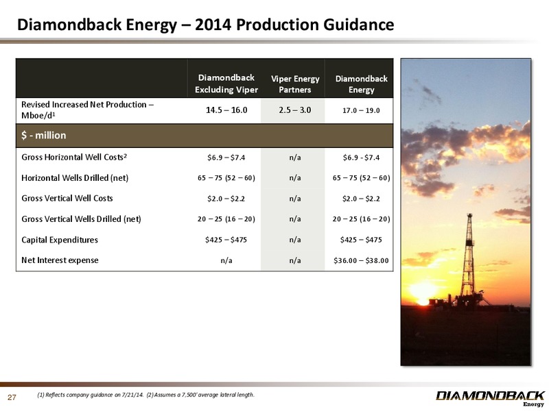November 2014 Investor Presentation – Diamondback Energy, Inc. – slide 27