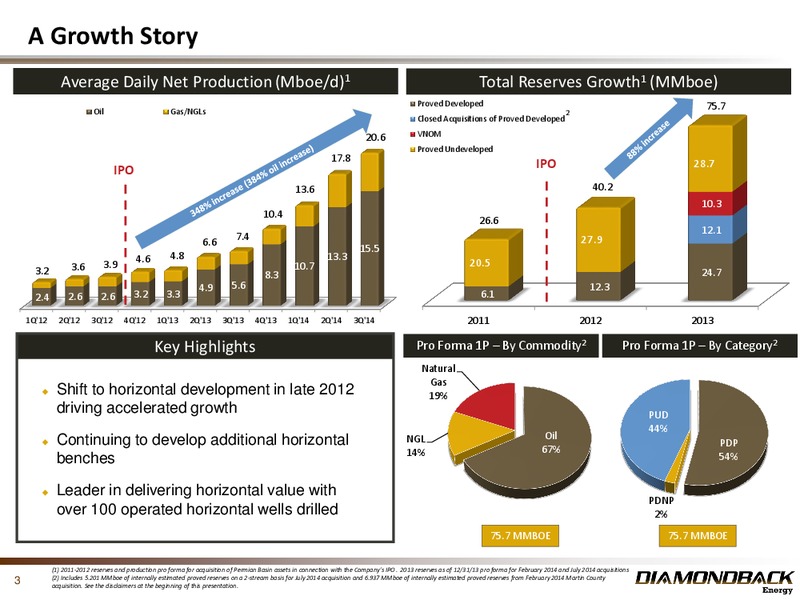 November 2014 Investor Presentation Update – Diamondback Energy, Inc. – slide 3