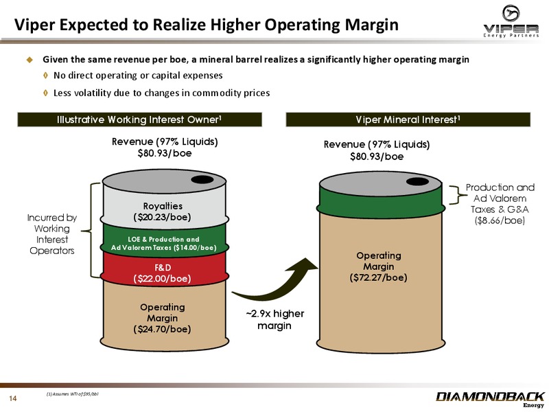 November 2014 Investor Presentation Update – Diamondback Energy, Inc. – slide 14