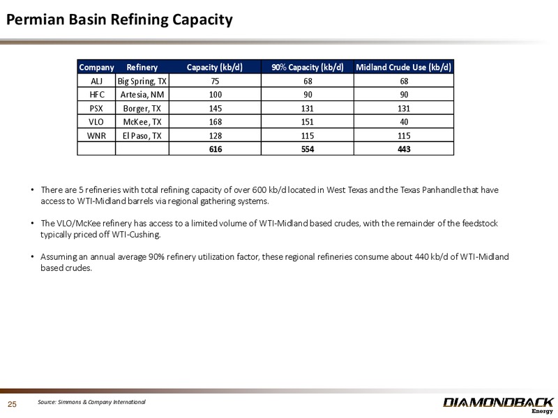 November 2014 Investor Presentation Update – Diamondback Energy, Inc. – slide 24