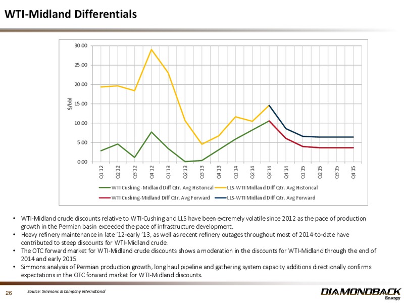 November 2014 Investor Presentation Update – Diamondback Energy, Inc. – slide 25
