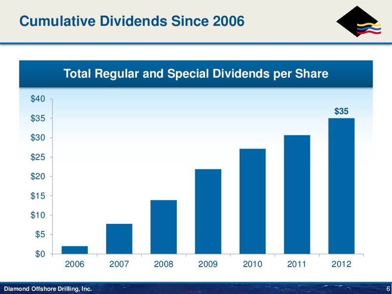 Howard Weil 41st Annual Energy Conference – Diamond Offshore Drilling, Inc. – slide 6