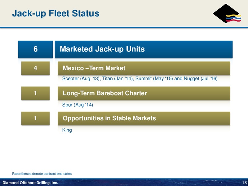 Howard Weil 41st Annual Energy Conference – Diamond Offshore Drilling, Inc. – slide 18