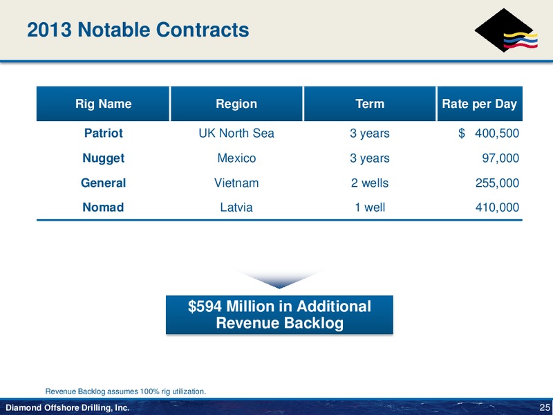 Howard Weil 41st Annual Energy Conference – Diamond Offshore Drilling, Inc. – slide 25