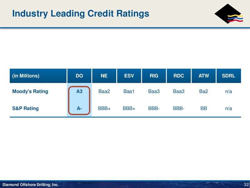 Howard Weil 41st Annual Energy Conference – Diamond Offshore Drilling, Inc. – slide 32