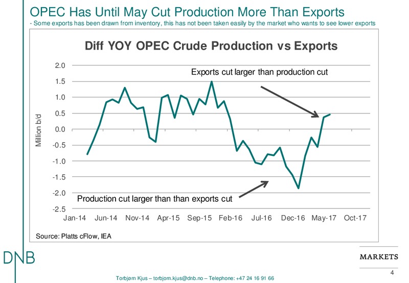 EnerCom The Oil and Gas Conference – DNB Markets Inc. – slide 4